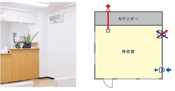 導入例その1. クリニック待合室（床面積 25㎡・8）